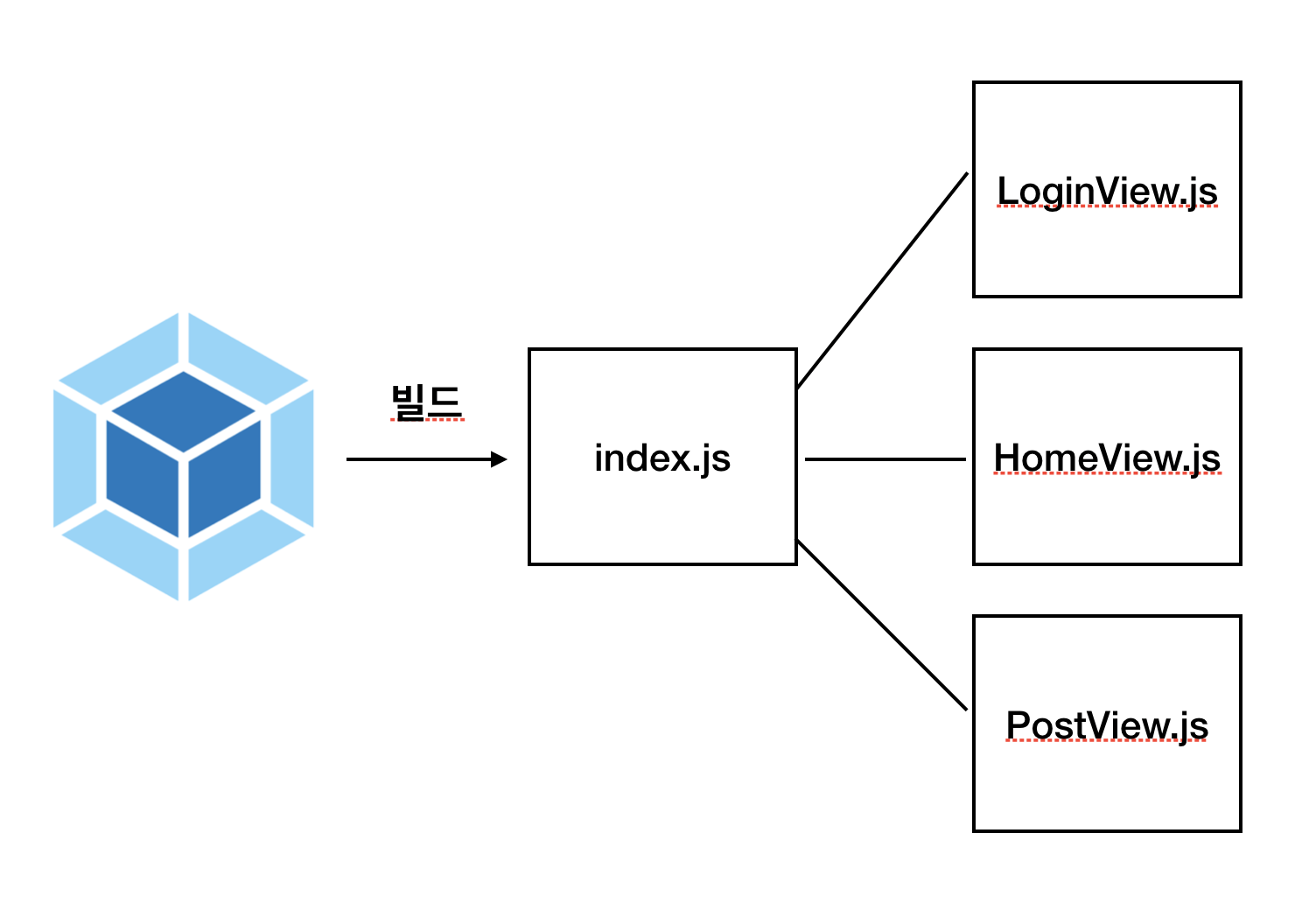 Webpack define. Webpack. Схема работы webpack. Шпаргалка webpack. Webpack runtime.