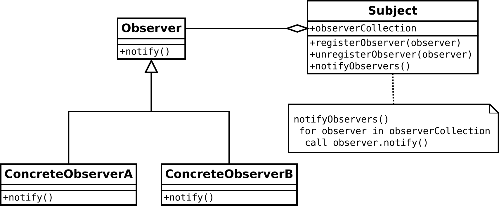 Observer pattern (JavaScript) hoya's dev blog